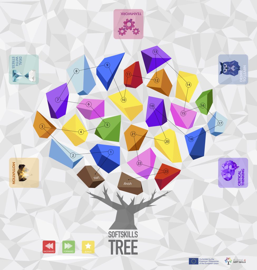 Soft Skills Tree: A game to help soft skills grow - Playing 4 Soft Skills -  Magazine